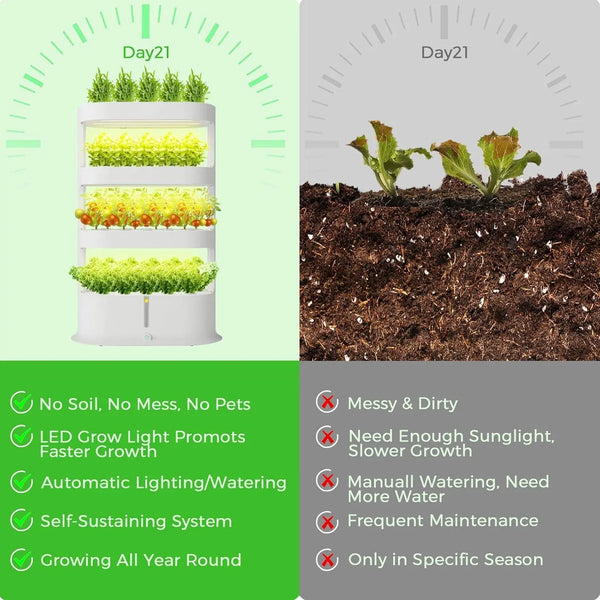 4 Layer Hydroponics Growing System Kit with 64 Pods, Indoor Herb Garden with LED Grow Light. - Biohydro